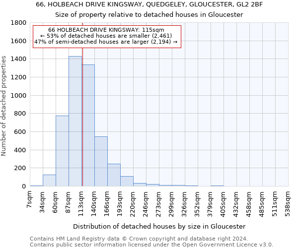 66, HOLBEACH DRIVE KINGSWAY, QUEDGELEY, GLOUCESTER, GL2 2BF: Size of property relative to detached houses in Gloucester
