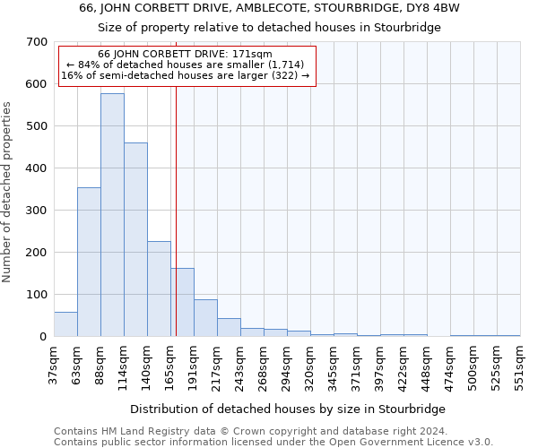 66, JOHN CORBETT DRIVE, AMBLECOTE, STOURBRIDGE, DY8 4BW: Size of property relative to detached houses in Stourbridge