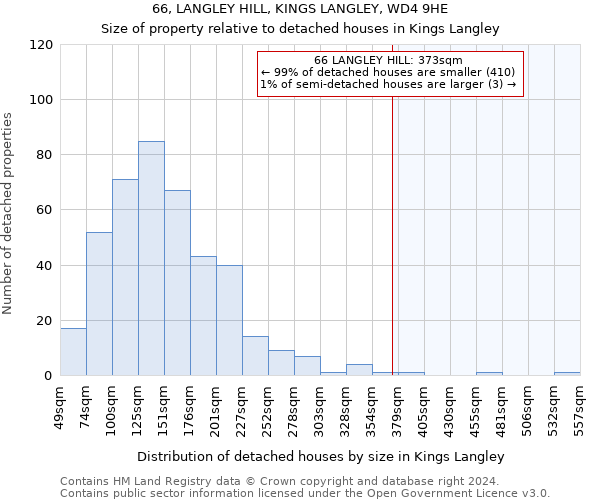 66, LANGLEY HILL, KINGS LANGLEY, WD4 9HE: Size of property relative to detached houses in Kings Langley