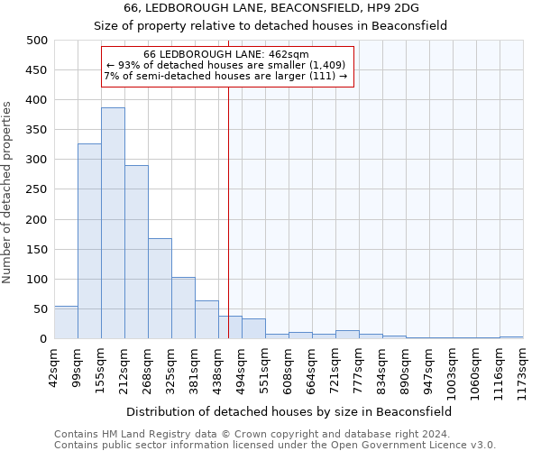 66, LEDBOROUGH LANE, BEACONSFIELD, HP9 2DG: Size of property relative to detached houses in Beaconsfield