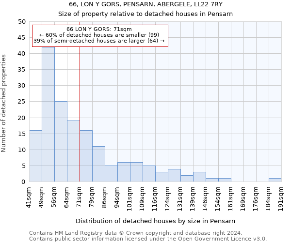 66, LON Y GORS, PENSARN, ABERGELE, LL22 7RY: Size of property relative to detached houses in Pensarn