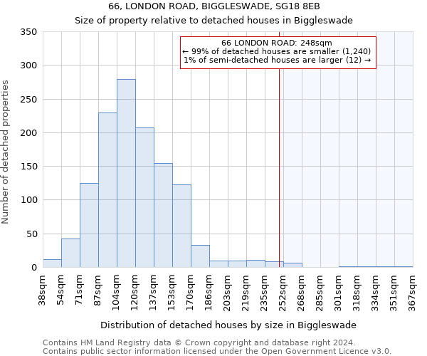 66, LONDON ROAD, BIGGLESWADE, SG18 8EB: Size of property relative to detached houses in Biggleswade