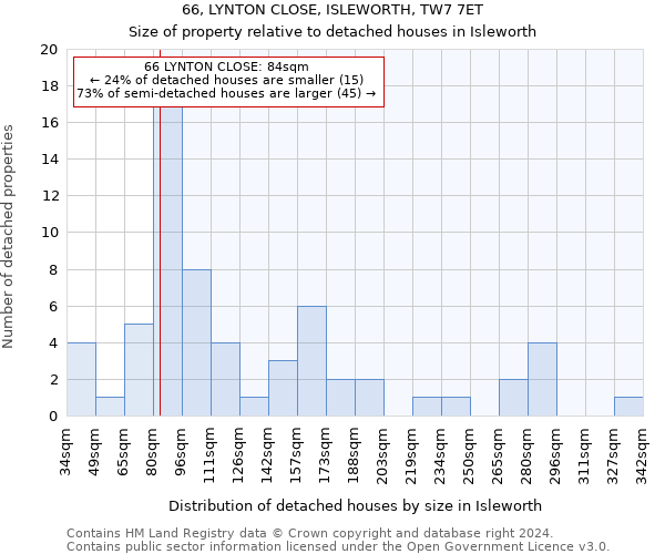66, LYNTON CLOSE, ISLEWORTH, TW7 7ET: Size of property relative to detached houses in Isleworth