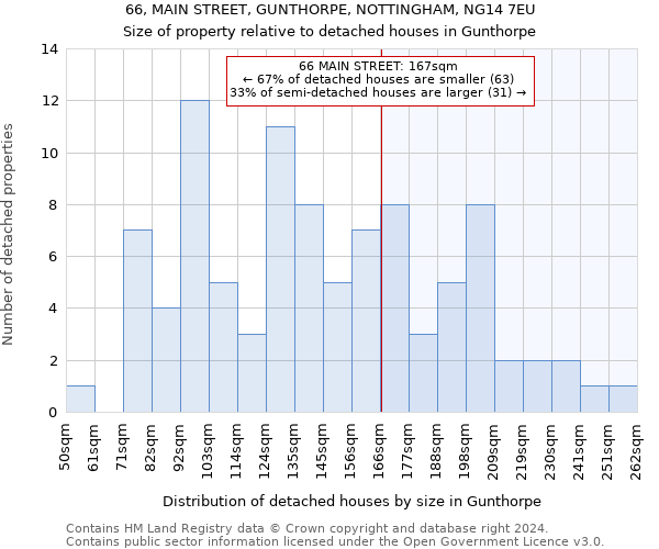 66, MAIN STREET, GUNTHORPE, NOTTINGHAM, NG14 7EU: Size of property relative to detached houses in Gunthorpe
