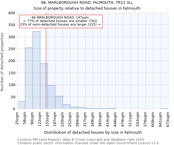 66, MARLBOROUGH ROAD, FALMOUTH, TR11 3LL: Size of property relative to detached houses in Falmouth