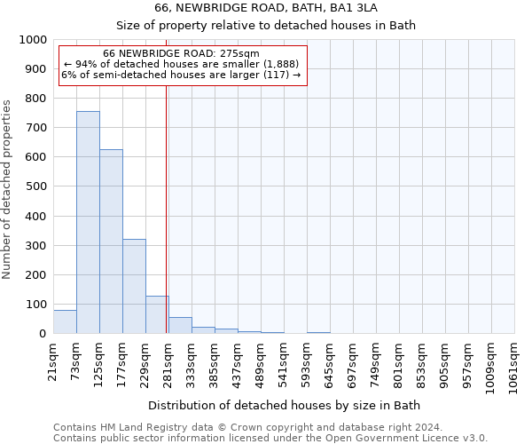 66, NEWBRIDGE ROAD, BATH, BA1 3LA: Size of property relative to detached houses in Bath