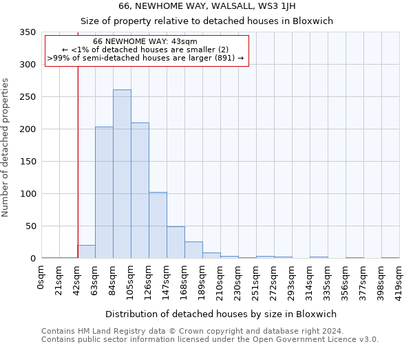 66, NEWHOME WAY, WALSALL, WS3 1JH: Size of property relative to detached houses in Bloxwich