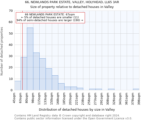 66, NEWLANDS PARK ESTATE, VALLEY, HOLYHEAD, LL65 3AR: Size of property relative to detached houses in Valley