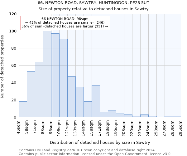 66, NEWTON ROAD, SAWTRY, HUNTINGDON, PE28 5UT: Size of property relative to detached houses in Sawtry