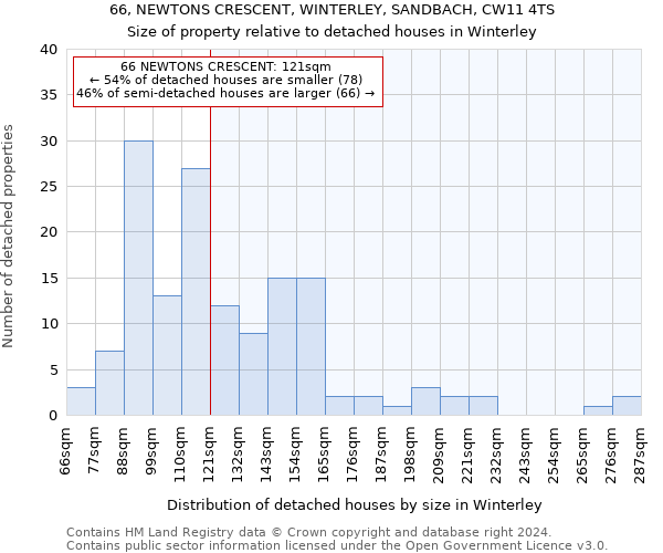 66, NEWTONS CRESCENT, WINTERLEY, SANDBACH, CW11 4TS: Size of property relative to detached houses in Winterley
