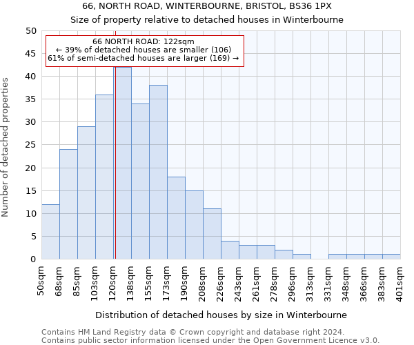 66, NORTH ROAD, WINTERBOURNE, BRISTOL, BS36 1PX: Size of property relative to detached houses in Winterbourne