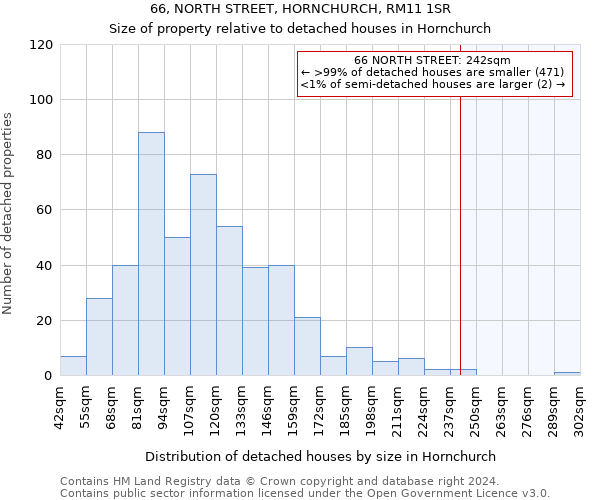 66, NORTH STREET, HORNCHURCH, RM11 1SR: Size of property relative to detached houses in Hornchurch