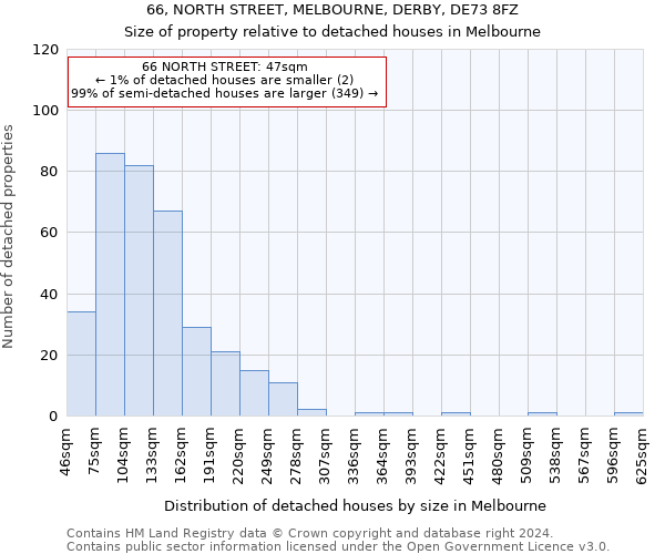 66, NORTH STREET, MELBOURNE, DERBY, DE73 8FZ: Size of property relative to detached houses in Melbourne