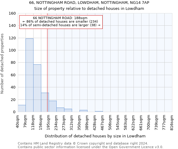 66, NOTTINGHAM ROAD, LOWDHAM, NOTTINGHAM, NG14 7AP: Size of property relative to detached houses in Lowdham