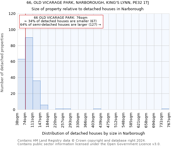 66, OLD VICARAGE PARK, NARBOROUGH, KING'S LYNN, PE32 1TJ: Size of property relative to detached houses in Narborough