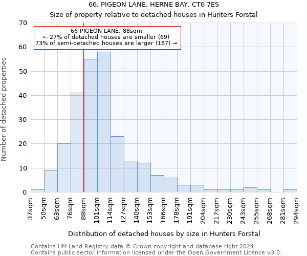 66, PIGEON LANE, HERNE BAY, CT6 7ES: Size of property relative to detached houses in Hunters Forstal
