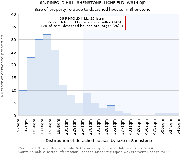 66, PINFOLD HILL, SHENSTONE, LICHFIELD, WS14 0JP: Size of property relative to detached houses in Shenstone