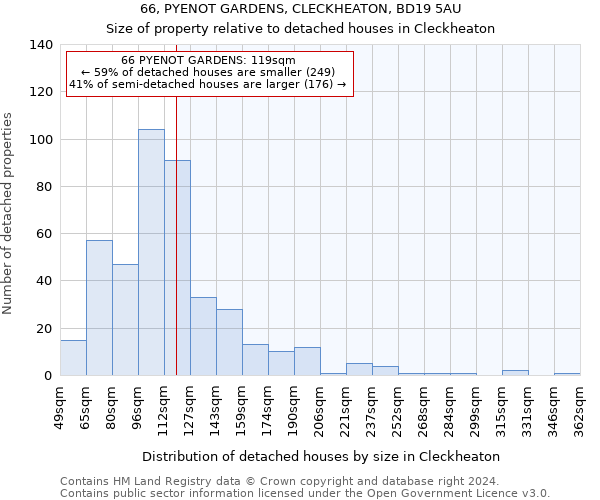 66, PYENOT GARDENS, CLECKHEATON, BD19 5AU: Size of property relative to detached houses in Cleckheaton