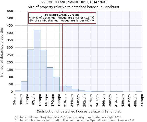 66, ROBIN LANE, SANDHURST, GU47 9AU: Size of property relative to detached houses in Sandhurst