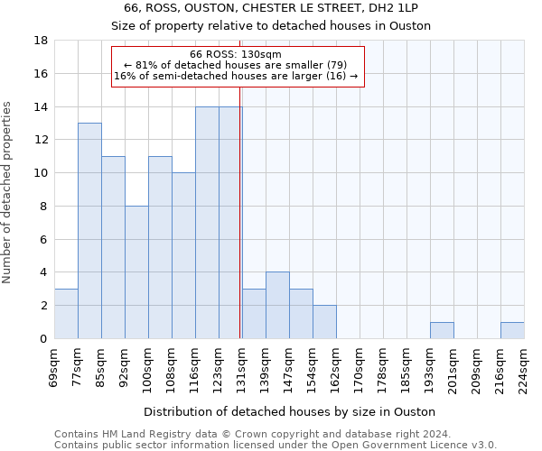 66, ROSS, OUSTON, CHESTER LE STREET, DH2 1LP: Size of property relative to detached houses in Ouston