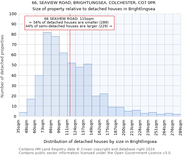 66, SEAVIEW ROAD, BRIGHTLINGSEA, COLCHESTER, CO7 0PR: Size of property relative to detached houses in Brightlingsea