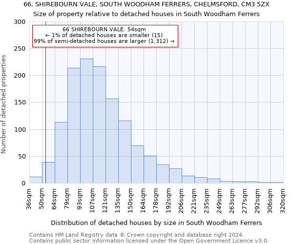 66, SHIREBOURN VALE, SOUTH WOODHAM FERRERS, CHELMSFORD, CM3 5ZX: Size of property relative to detached houses in South Woodham Ferrers