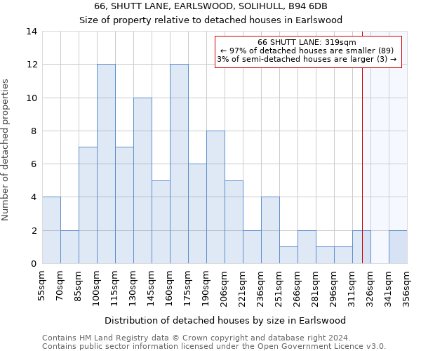 66, SHUTT LANE, EARLSWOOD, SOLIHULL, B94 6DB: Size of property relative to detached houses in Earlswood