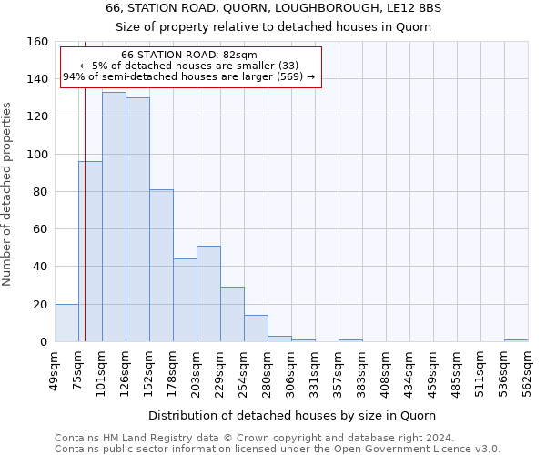 66, STATION ROAD, QUORN, LOUGHBOROUGH, LE12 8BS: Size of property relative to detached houses in Quorn