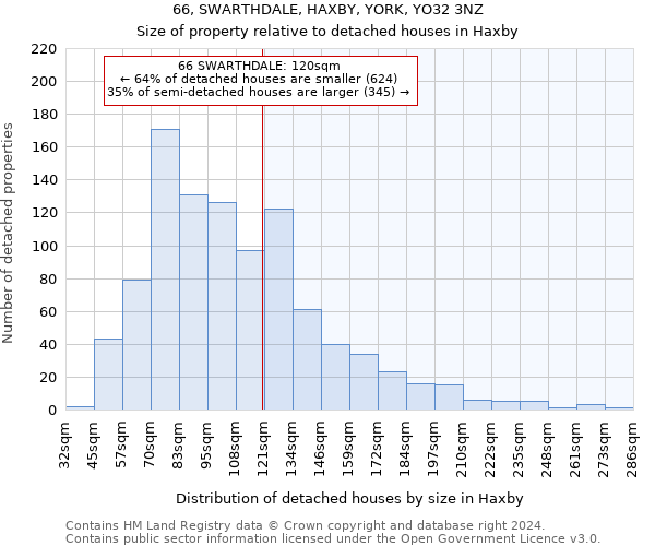 66, SWARTHDALE, HAXBY, YORK, YO32 3NZ: Size of property relative to detached houses in Haxby
