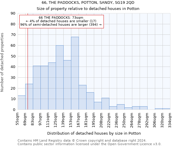 66, THE PADDOCKS, POTTON, SANDY, SG19 2QD: Size of property relative to detached houses in Potton