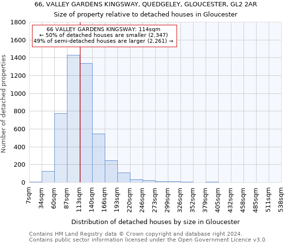 66, VALLEY GARDENS KINGSWAY, QUEDGELEY, GLOUCESTER, GL2 2AR: Size of property relative to detached houses in Gloucester