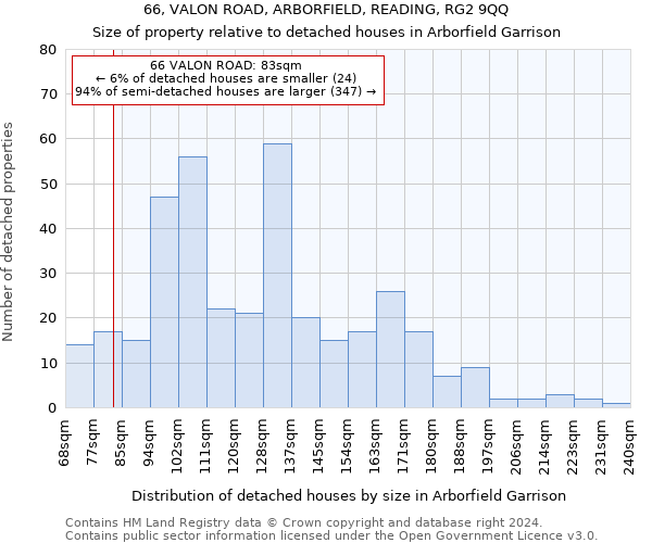66, VALON ROAD, ARBORFIELD, READING, RG2 9QQ: Size of property relative to detached houses in Arborfield Garrison