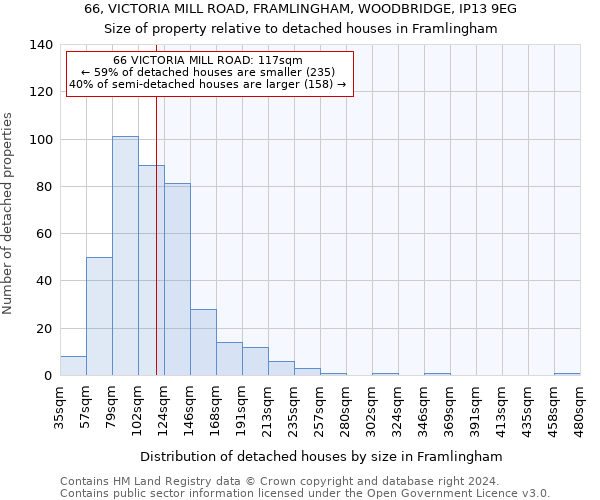 66, VICTORIA MILL ROAD, FRAMLINGHAM, WOODBRIDGE, IP13 9EG: Size of property relative to detached houses in Framlingham