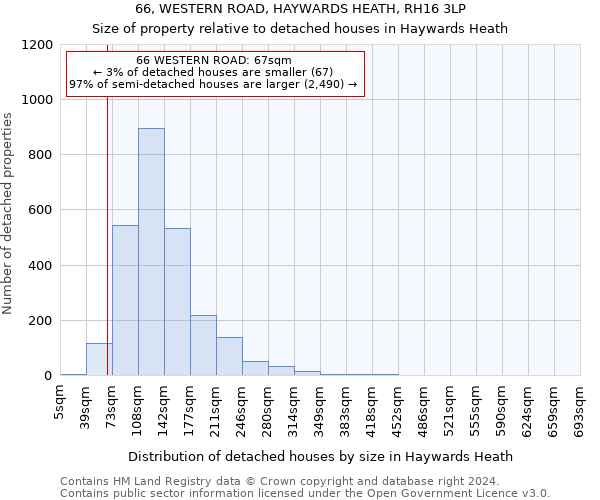66, WESTERN ROAD, HAYWARDS HEATH, RH16 3LP: Size of property relative to detached houses in Haywards Heath