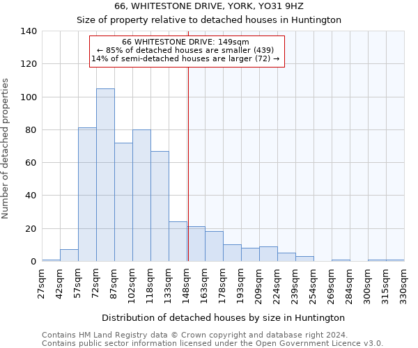 66, WHITESTONE DRIVE, YORK, YO31 9HZ: Size of property relative to detached houses in Huntington