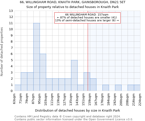 66, WILLINGHAM ROAD, KNAITH PARK, GAINSBOROUGH, DN21 5ET: Size of property relative to detached houses in Knaith Park