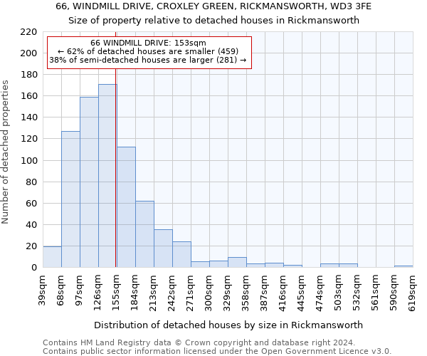 66, WINDMILL DRIVE, CROXLEY GREEN, RICKMANSWORTH, WD3 3FE: Size of property relative to detached houses in Rickmansworth