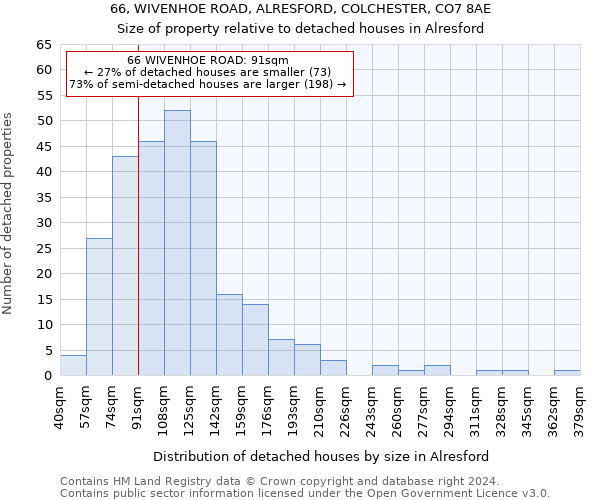 66, WIVENHOE ROAD, ALRESFORD, COLCHESTER, CO7 8AE: Size of property relative to detached houses in Alresford