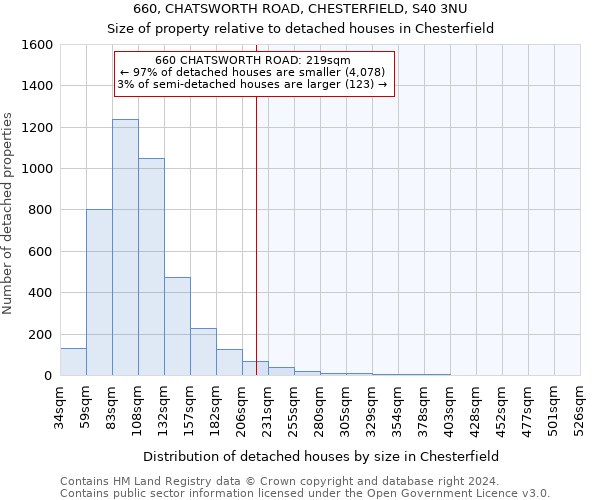660, CHATSWORTH ROAD, CHESTERFIELD, S40 3NU: Size of property relative to detached houses in Chesterfield