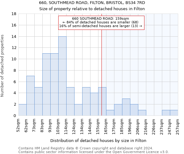 660, SOUTHMEAD ROAD, FILTON, BRISTOL, BS34 7RD: Size of property relative to detached houses in Filton