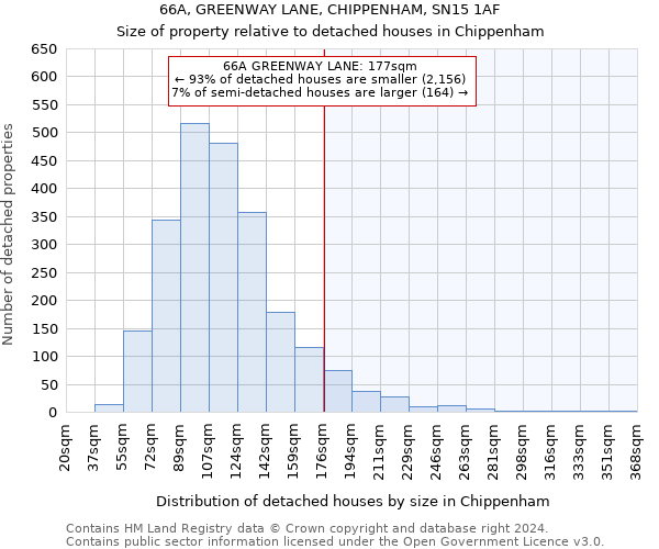 66A, GREENWAY LANE, CHIPPENHAM, SN15 1AF: Size of property relative to detached houses in Chippenham