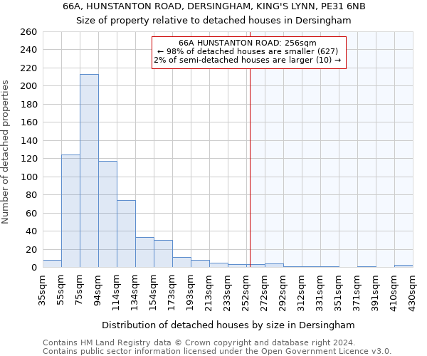 66A, HUNSTANTON ROAD, DERSINGHAM, KING'S LYNN, PE31 6NB: Size of property relative to detached houses in Dersingham