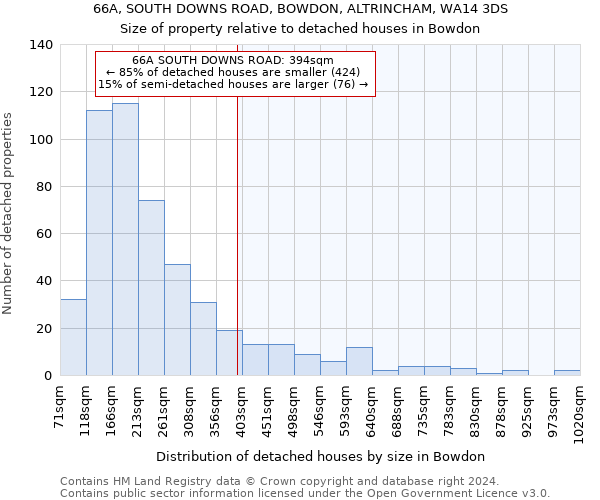 66A, SOUTH DOWNS ROAD, BOWDON, ALTRINCHAM, WA14 3DS: Size of property relative to detached houses in Bowdon