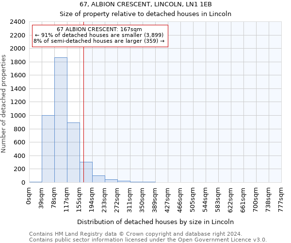 67, ALBION CRESCENT, LINCOLN, LN1 1EB: Size of property relative to detached houses in Lincoln