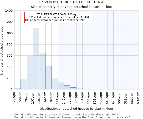 67, ALDERSHOT ROAD, FLEET, GU51 3NW: Size of property relative to detached houses in Fleet