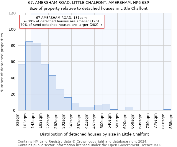 67, AMERSHAM ROAD, LITTLE CHALFONT, AMERSHAM, HP6 6SP: Size of property relative to detached houses in Little Chalfont