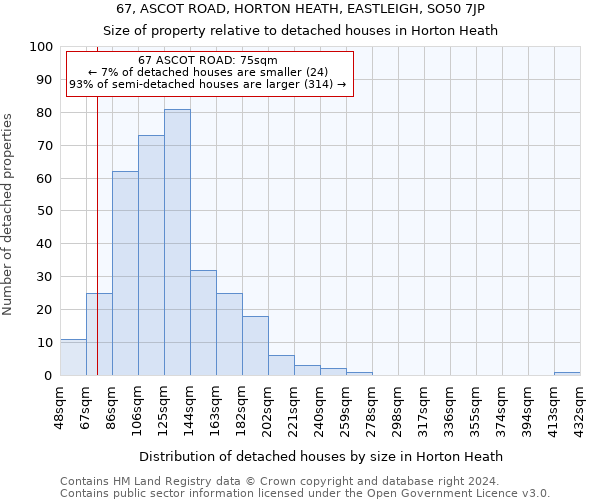 67, ASCOT ROAD, HORTON HEATH, EASTLEIGH, SO50 7JP: Size of property relative to detached houses in Horton Heath