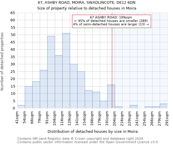 67, ASHBY ROAD, MOIRA, SWADLINCOTE, DE12 6DN: Size of property relative to detached houses in Moira