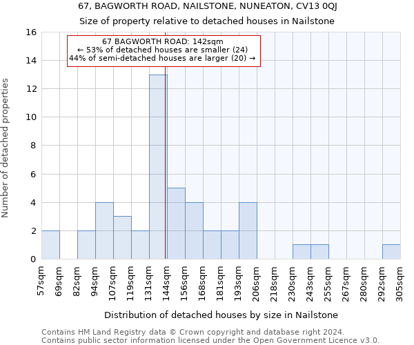 67, BAGWORTH ROAD, NAILSTONE, NUNEATON, CV13 0QJ: Size of property relative to detached houses in Nailstone