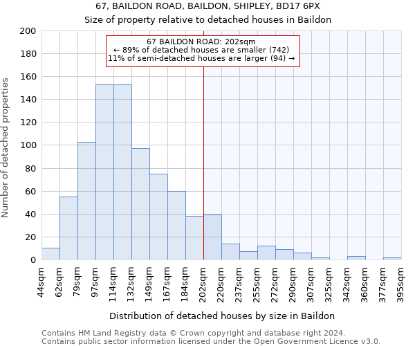 67, BAILDON ROAD, BAILDON, SHIPLEY, BD17 6PX: Size of property relative to detached houses in Baildon